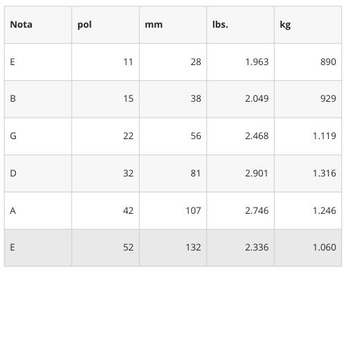 Encordoamento Violao Aco Daddario 011 Ej13b 