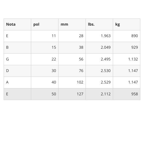 Encordoamento Para Guitarra 11-50 D'addario xl Chromes Ecg24 Flat 