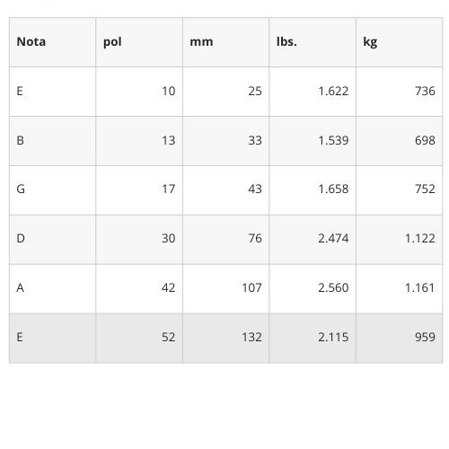 Encordoamento Para Guitarra 10-52 D'addario xl Nickel Exl140 