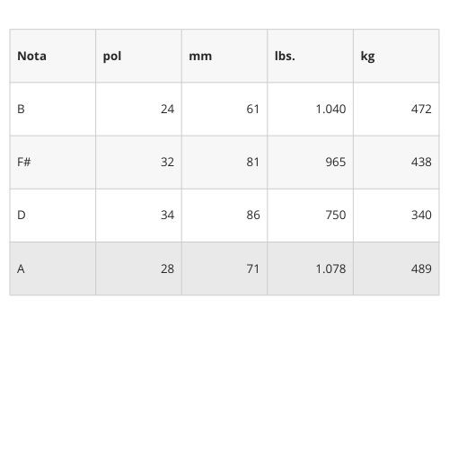 Encordoamento Para Ukulele Tenor D'addario Pro-arté Rectified Nylon Ej53t 